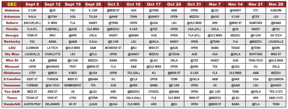 SEC Grid 2026